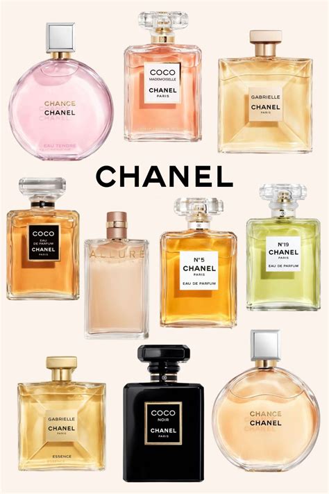 best chanel perfume deals.